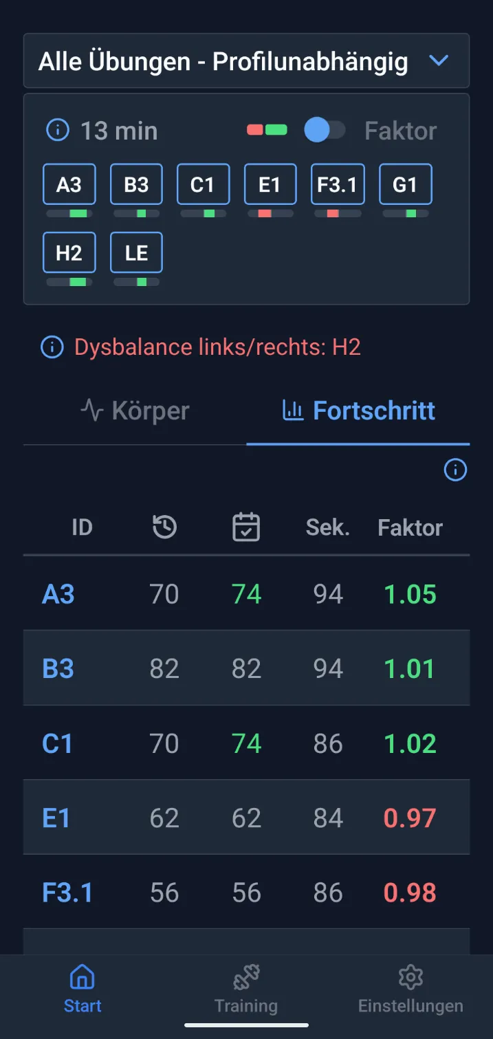 Kizor App - Fortschritts-Tracking mit Trainingsstatistiken